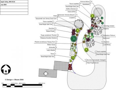 Planting Plan