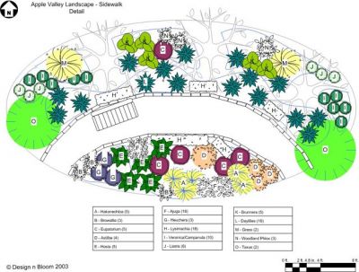 Sidewalk Planting Plan