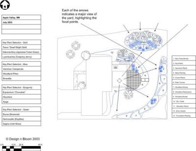 Survey Report