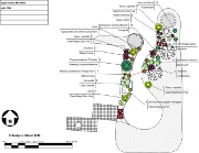 Planting Plan